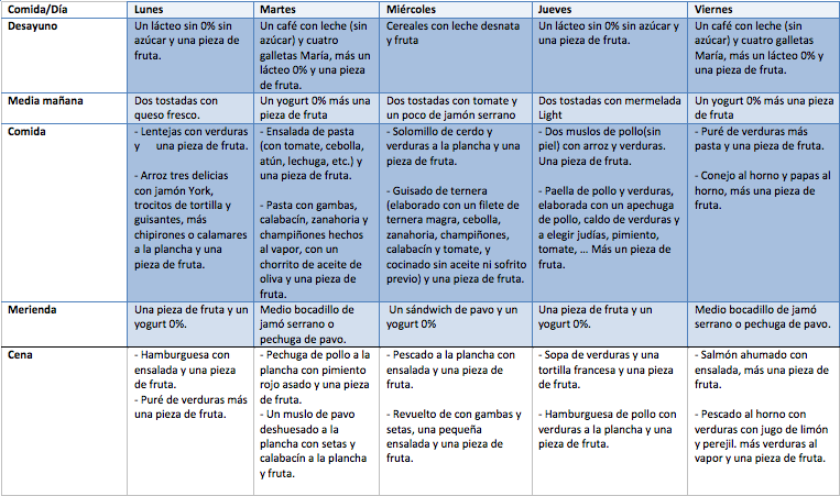 dieta de las 2 comidas al dia